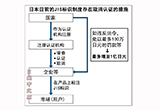 造假丑聞不斷 日本擬將罰款提高至1億日元