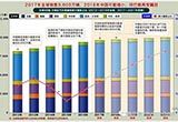 預(yù)測：2018年中國汽車銷量或?qū)⑹捉? /></a></dt>       <dd>           <div   id=