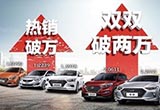北京現(xiàn)代12月銷量環(huán)比增35% 年銷近82萬(wàn)