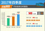 2017年四季度汽车投诉分析报告