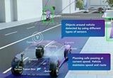 恩智浦推Automated Drive Kit自動駕駛平臺