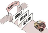 工信部：新能源汽車企業(yè)準(zhǔn)入標(biāo)準(zhǔn)將簡(jiǎn)化