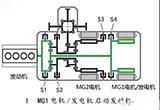 混合動力總結 雙電機全功能混合動力系統(tǒng)解析