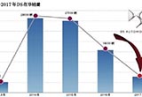 經(jīng)銷商退網(wǎng) 豪華車DS在華遭遇寒冬