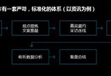 考拉FM發(fā)布車載娛樂系統(tǒng) 實(shí)現(xiàn)跨平臺(tái)整合