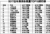 誰(shuí)是黑馬誰(shuí)是黑洞？ 2017年車企銷量明星榜