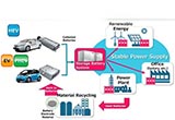 豐田和中部電力公司合作 回收電動車舊電池