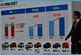 引40余款車型 東風(fēng)有限2022目標(biāo)260萬(wàn)輛