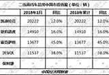 凱迪拉克月銷破2萬 二線高檔迎“開門紅”