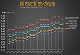 油價(jià)有望迎來兩連降 窗口2月28日將開啟