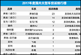 2017年度国内大型车投诉排行榜