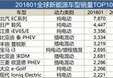 1月全球新能源TOP10：北汽奪雙冠但依舊煩惱