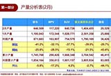 2018年2月全國(guó)乘用車(chē)市場(chǎng)分析及3月展望