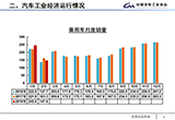 淡季持續(xù)走低 2月汽車產(chǎn)銷同環(huán)比雙下跌