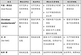 日產(chǎn)汽車公司宣布高層任命 涉及多層級(jí)