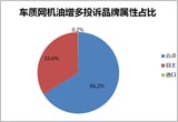 车质网机油增多投诉及故障分析报告