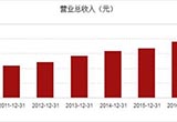 上汽2017年凈利潤344億元,同比增長7.51%