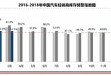 3月庫存高于警戒線 4月市場或回暖