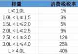 中美貿(mào)易戰(zhàn)導(dǎo)致這15款美系進(jìn)口車要漲價(jià)