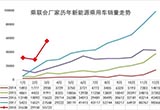 一季度新能源車銷量增1.36倍 還有更重要的