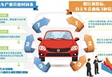 5年后 汽車行業(yè)將全部取消外資股比等限制