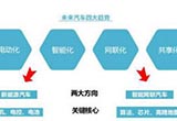 重慶放行測(cè)試牌照 未來(lái)發(fā)展機(jī)遇與挑戰(zhàn)并存