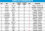 2018年4月国内汽车投诉排行及分析报告