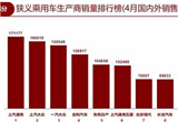 4月乘用車企業(yè)銷量前十榜 上汽通用居首