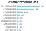2018年国产HEV乘用车市场分析