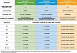 普羅泰拉引入三款全新電動(dòng)車(chē)充電方案