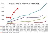 乘聯(lián)會(huì)公布4月新能源車c插電混增長迅猛