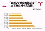 瀕臨破產(chǎn)被蘋果收購？馬斯克救命稻草在中國