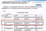 威馬蔚來相繼受質疑 造車新勢力洗牌開始了？