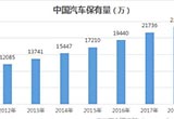 2018年Q1國內(nèi)汽車后服務(wù)市場研究報(bào)告
