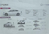 三年推9款車型 東風(fēng)風(fēng)神新能源規(guī)劃圖曝光