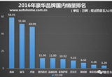被奔馳反超：上汽奧迪悄然提速！