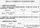 河南省出臺新能源汽車地補政策