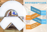 首批內(nèi)部交付后大規(guī)模交車來(lái)臨 蔚來(lái)再迎考