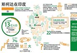 斯柯達(dá)負(fù)責(zé)大眾在印的發(fā)展 為當(dāng)?shù)匮邪l(fā)新車