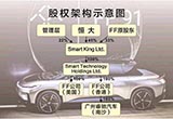 恒大注資FF 究竟是為造車夢還是玩資本？