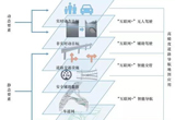 劉經(jīng)南：高精度道路導(dǎo)航地圖的進(jìn)展與思考