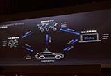 車(chē)和家首談L4自動(dòng)駕駛 2025年實(shí)現(xiàn)商業(yè)化運(yùn)營(yíng)