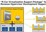 瑞薩電子發(fā)布R-Car虛擬化支持套件