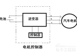 扒一扒電動汽車的電機控制器是怎樣的工作的