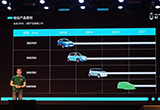 長城新能源2025年前推12款新車 光束汽車將至
