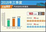 2018年三季度汽车投诉分析报告