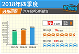 2018年四季度汽车投诉分析报告