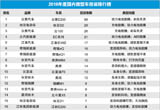 2018年度国内微型车投诉排行榜