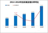 2018年度车质网投诉分析总结报告