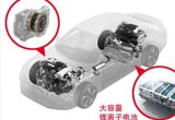 混動(dòng)車PK 油電混動(dòng)好還是插電式混動(dòng)好？